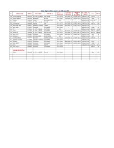 Alang ship recycling position as on 23rd June 2023