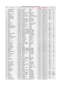 Alang Ship Recycling Report as on 3rd July 2023