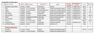 Alang ship recycling position as on 9th October 2023