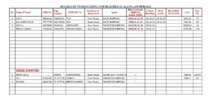 Alang ship Recycling position as on 6th January 2024