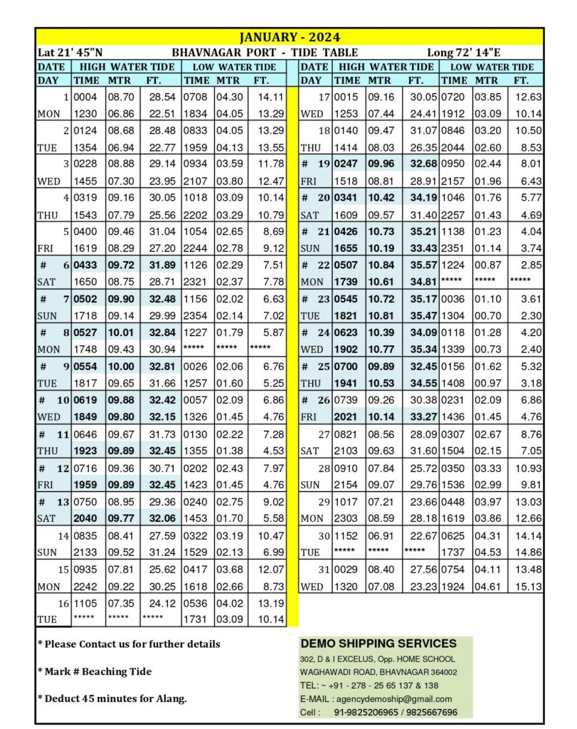 ALANG Tide table for the month of January 2024 - shippinginbox