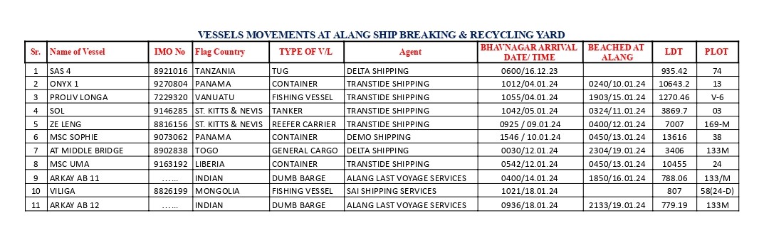 Alang ship recycling